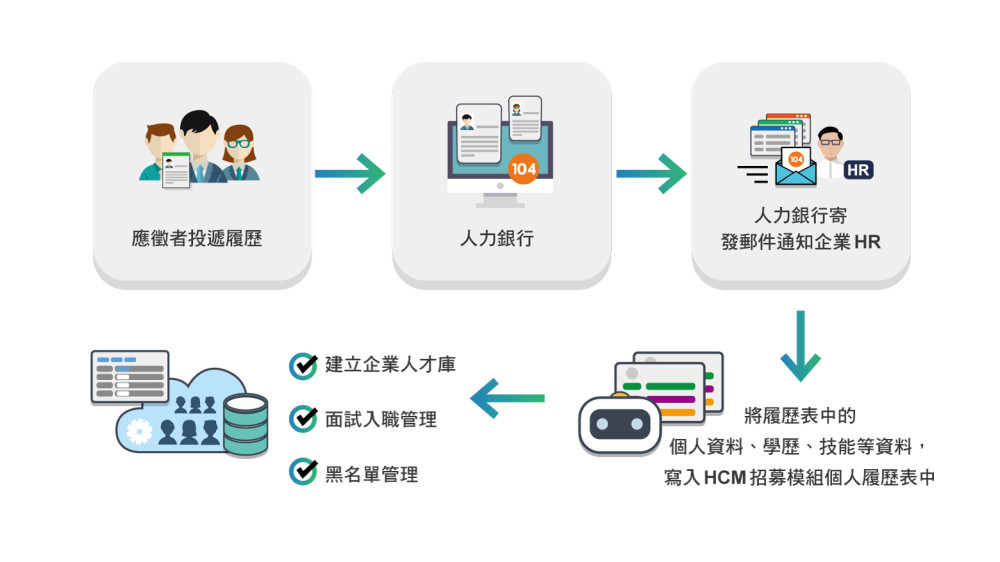逐鹿AI招募